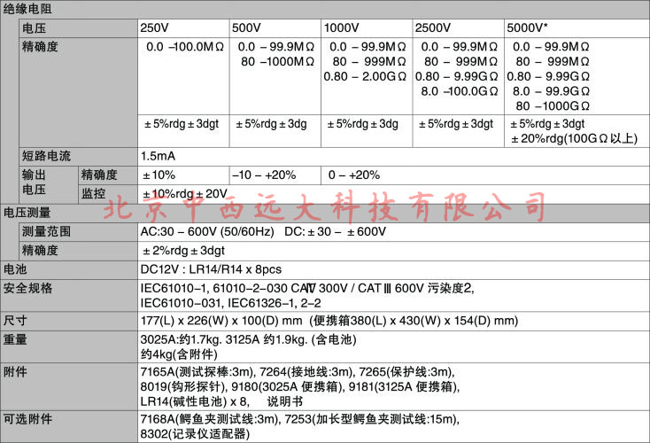 高压绝缘电阻测试仪 型号:KL14-KEW 3025A