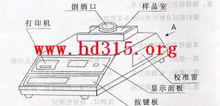 啤酒浊度泡沫检测仪（带打印！） 型号:CN68M/ZPM-P库号：M4287