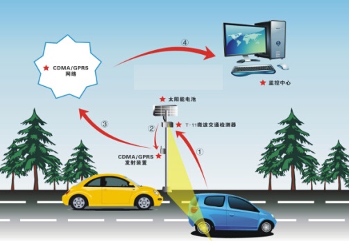 微波交通检测器  型号:Tractech T-11 库号：D211493