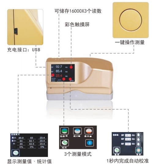 智能型光泽计 型号:BEVS1503库号：D253863