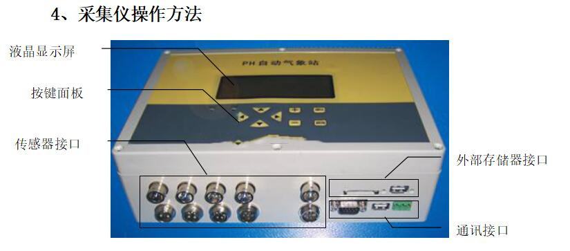 PH自动气象站  型号:D258098 库号：258098
