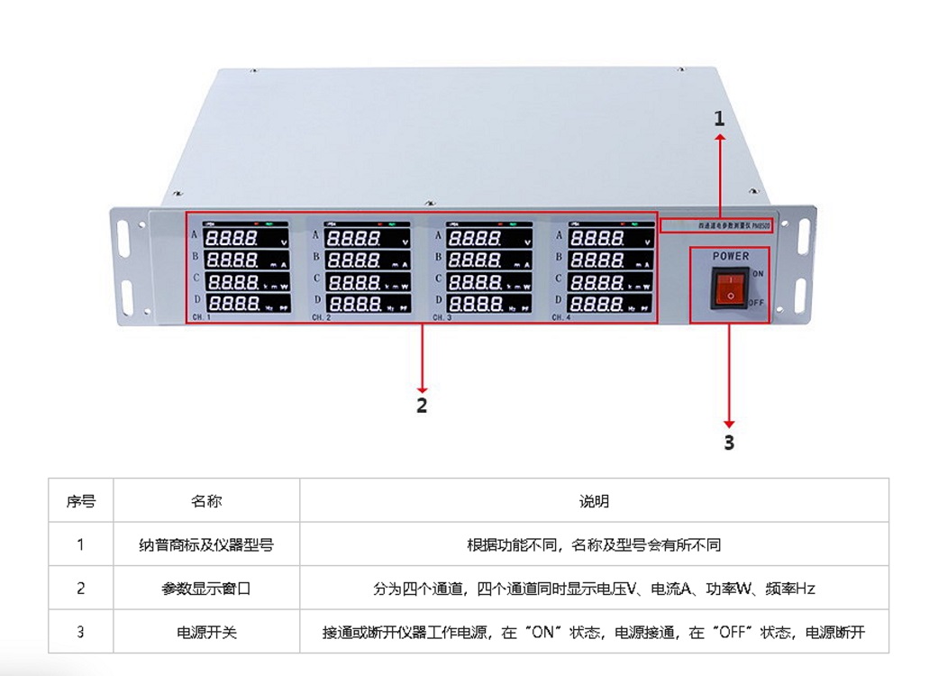 多通道电参数测量仪  型号:PM8500 库号：D81099