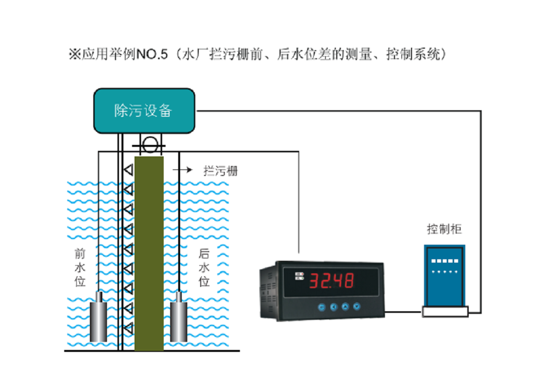 数字液位测控仪  型号:LTC1000-5-3-L 库号：D348491