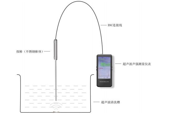 便携式声强测量仪 型号:GBS-UEC300B库号：D408770