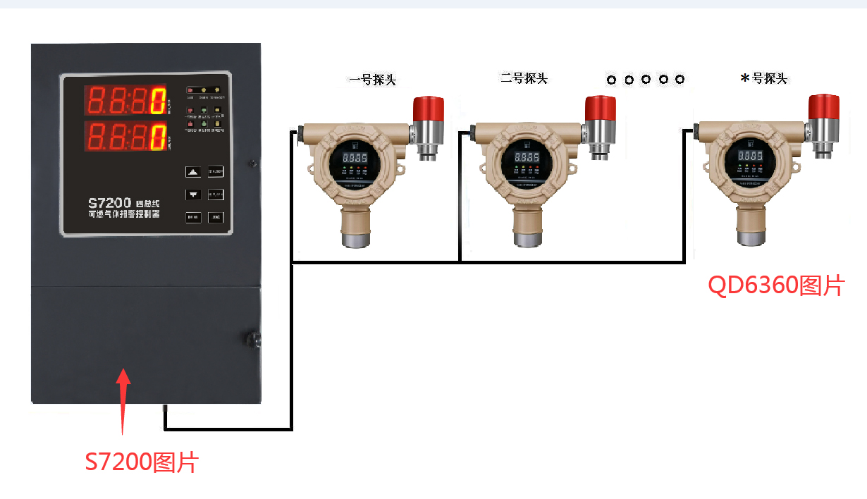 在线氢气检漏测定仪 型号:ZA01-S7200 库号：D408881