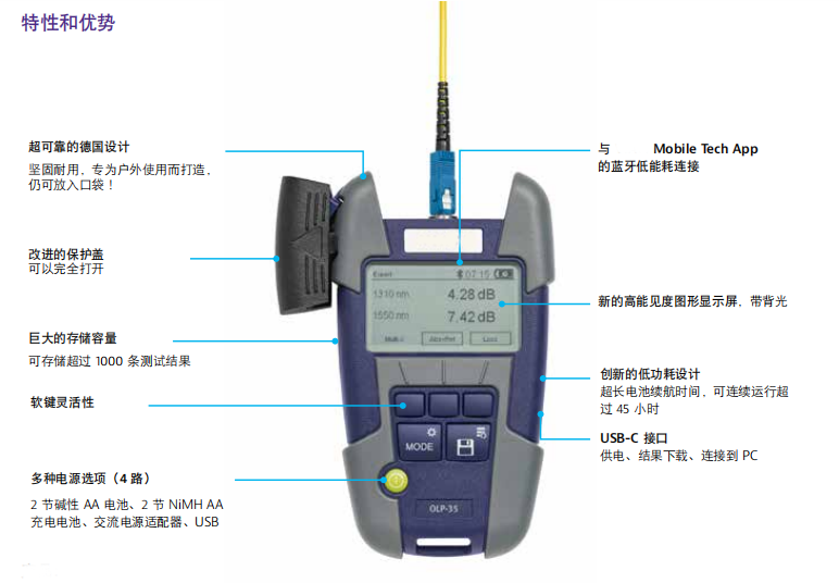 袖珍型光功率计 型号:OLP-35V2 库号：D387656