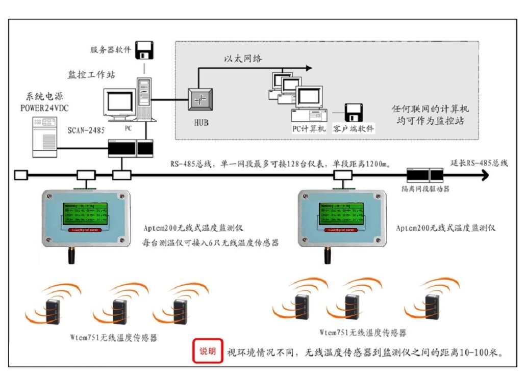 无线温度传感器 型号:Wtem751 库号：D260848