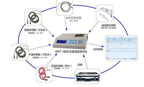 多点温湿度测试仪 WDT-2D