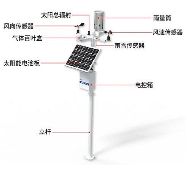 室外小型气象站 型号:RS-QXZ-M-Y 