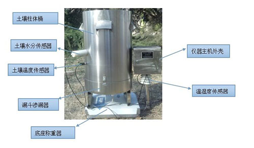 自动小型蒸渗仪 型号:ECA-RS02 库号：D7850