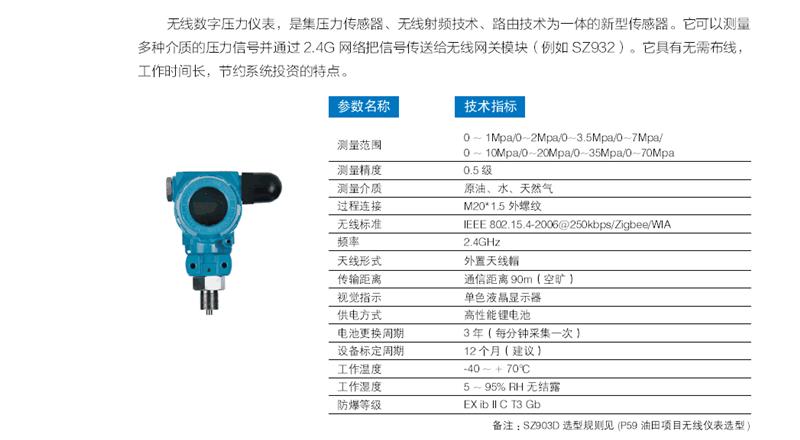 电子压力变送器 型号:SZ903DF4434 