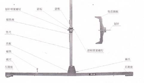 车钩中心高度测量尺 型号:GF206 库号：D404728