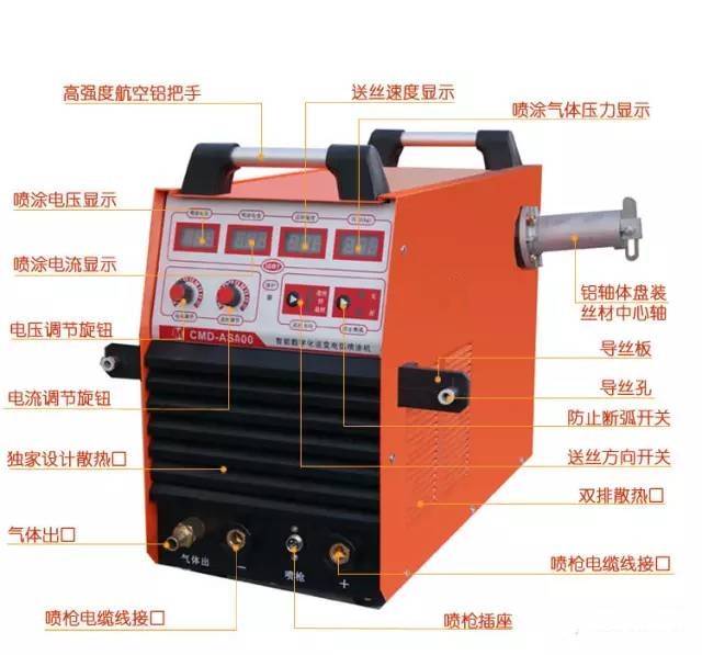 电弧喷涂设备 型号:CMD-AS400 库号：D273901