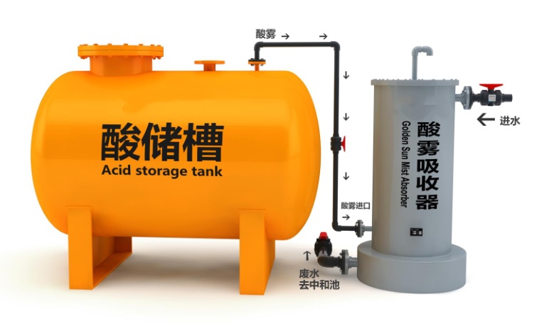 酸雾吸收器  型号:DFHB-409881 库号：D409881