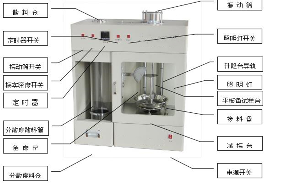 粉体特性测试仪 型号:DF-372717 库号：D372717