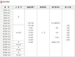 一体化双金属温度计（带远传信号） 型号:PCZH-WS/中国	 库号：M311376