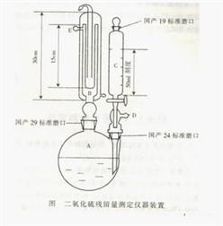二氧化硫残留测定仪 型号:H777-III
