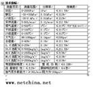 烟尘采样仪 型号:WT10-TH-880F	 库号：M259120