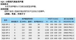 蒸汽排放消声器