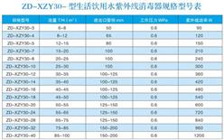 生活饮用水紫外线消毒器