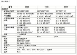 日本共立/兆欧表