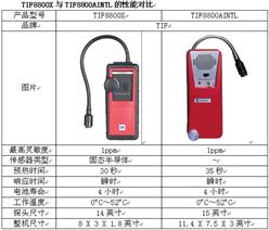 可燃气体检漏仪