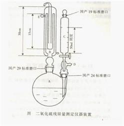 二氧化硫残留测定仪