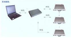 多点静态应变快速采集分析系统(32点、64点、80点)