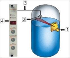 同位素密度浓度计(德国)