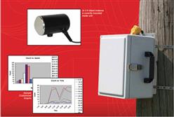 SpeedSpy 交通流量检测仪（中美合资）