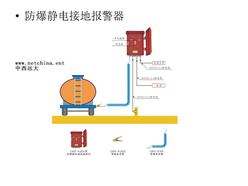 静电接地报警器现货