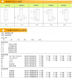 金属管浮子流量计