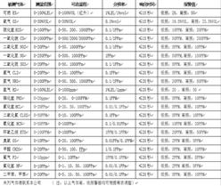 手提式可燃气体检测仪