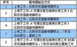 智能数显时间继电器、累时器