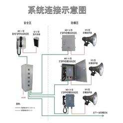AKD型扩音呼叫自动电话机 型号:ZYTX29-AKD-1A