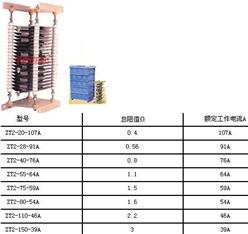 起动电阻 型号:SLB3-ZT2-40-76A/ZT2-80-54