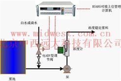 纸浆浓度自动控制系统