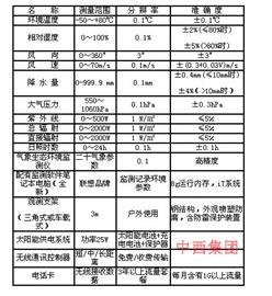 PH自动气象站 10要素