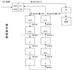 远红外精密退火炉 型号:KK04-TLD-2000B