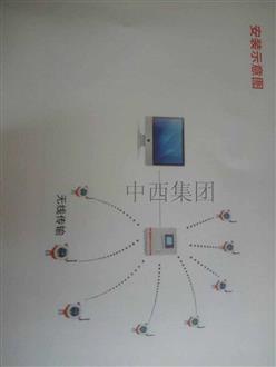 无线型可燃气体报警器