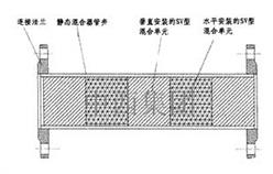 静态混合器（316）