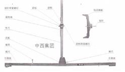 车钩中心高度测量尺GF206