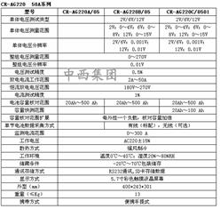 蓄电池综合测试仪/蓄电池放电测试仪 型号:sk05-CR-AG220C/0501