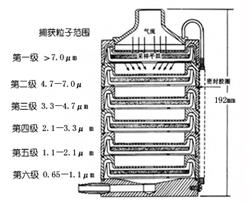 空气微生物采样器 型号:PS03-FA-1