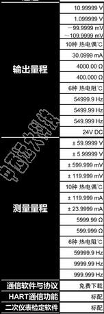 特稳携式校验仪 型号:ZY05/JY824-W2