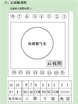 智能测氧仪 型号:HD-1CA 库号：D399671