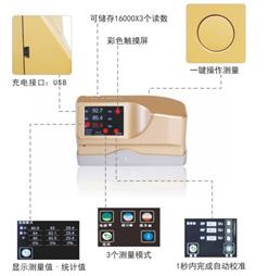 智能型光泽计 型号:BEVS1503库号：D253863