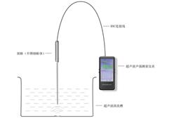 便携式声强测量仪 型号:GBS-UEC300B库号：D408770