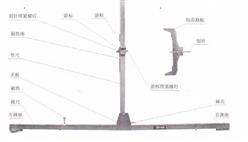 车钩中心高度测量尺 型号:GF206 库号：D404728