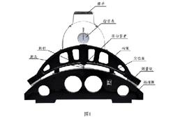 轮径检查尺760-860 型号:GF922-DT 库号：D207004